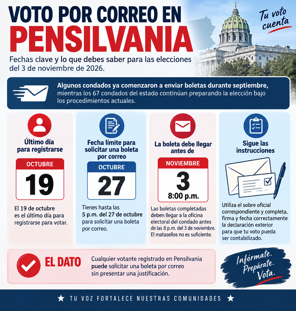Mail-in Voting After Supreme Court Ruling