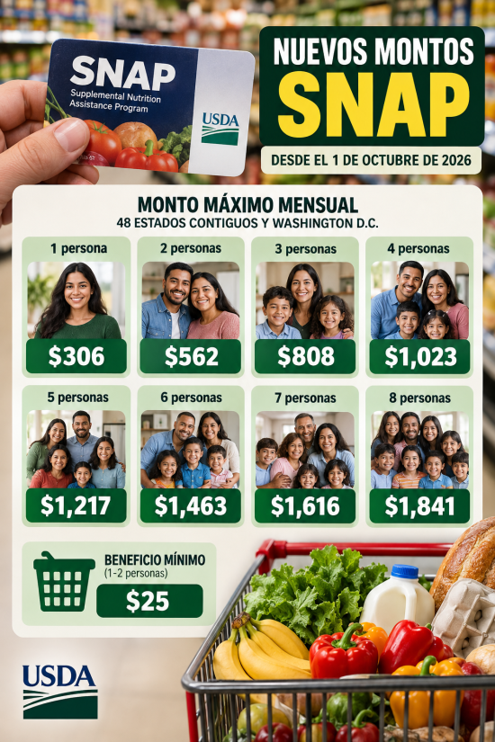 SNAP coupons October 2026, SNAP Benefits Increase October 1: Family of Four Can Receive Up to $1,023