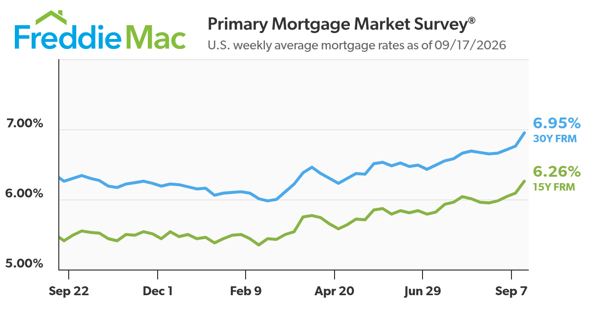tasas hipotecarias