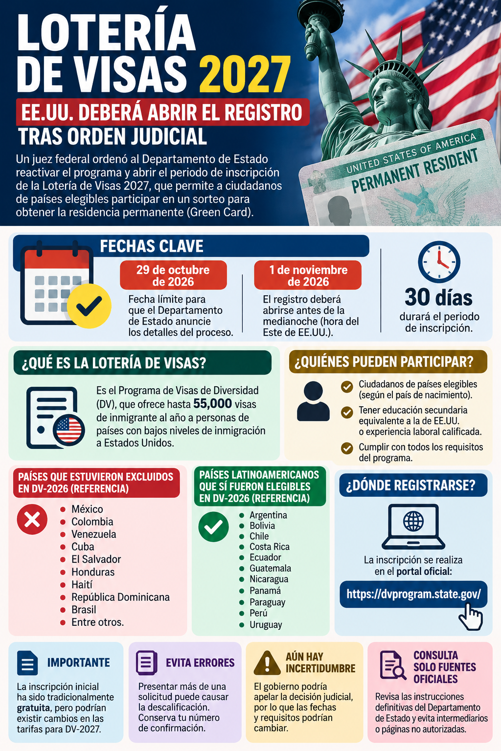 ¿Cuándo abriría la inscripción para la Lotería de Visas 2027?