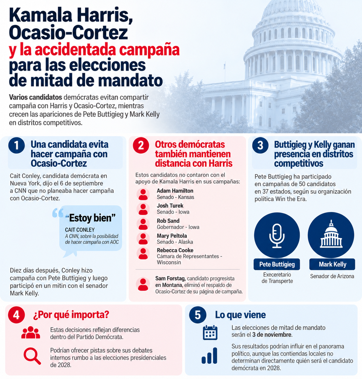 Candidatos evitan a Ocasio-Cortez en elecciones de mitad de mandato